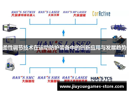 柔性调节技术在运动防护装备中的创新应用与发展趋势